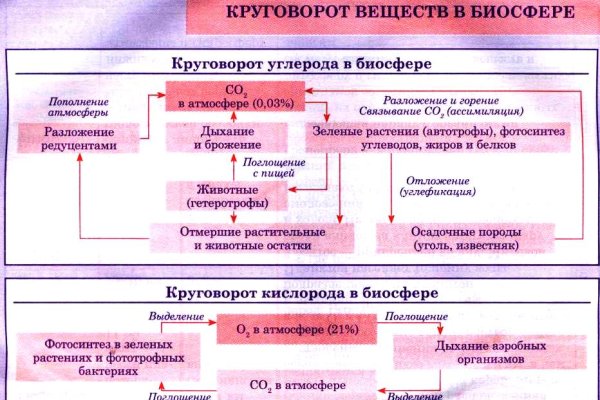 Кракен сайт регистрация